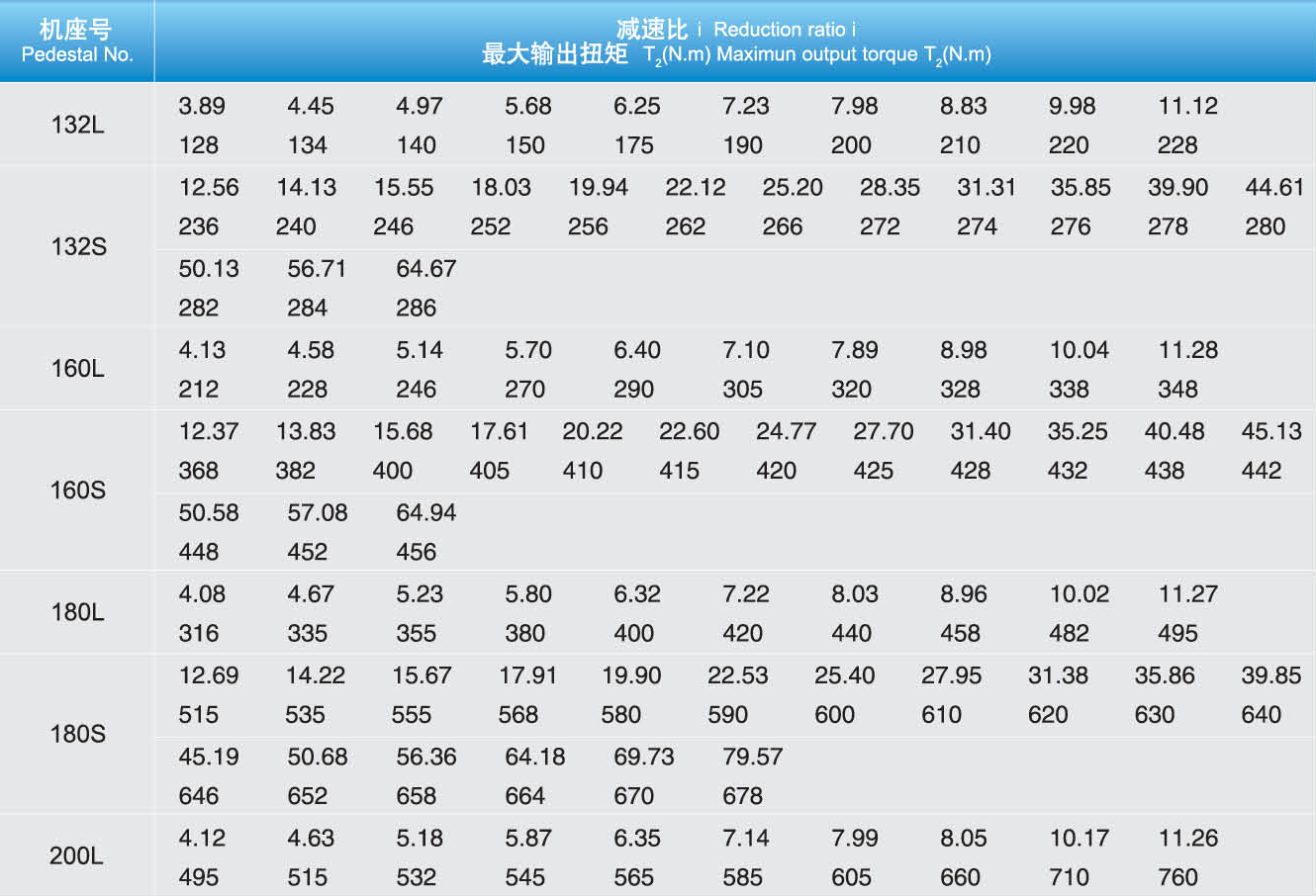 CJS双轴齿轮减速机