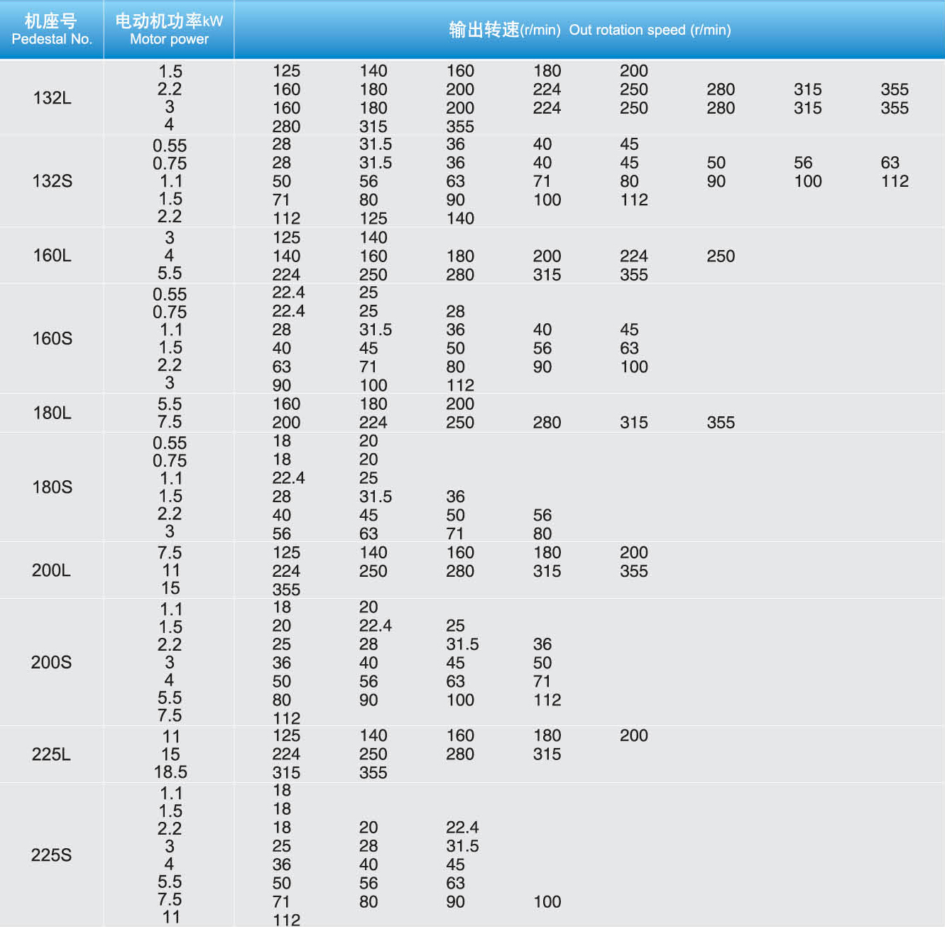 CJY CJYEJ齿轮减速三相异步电动机