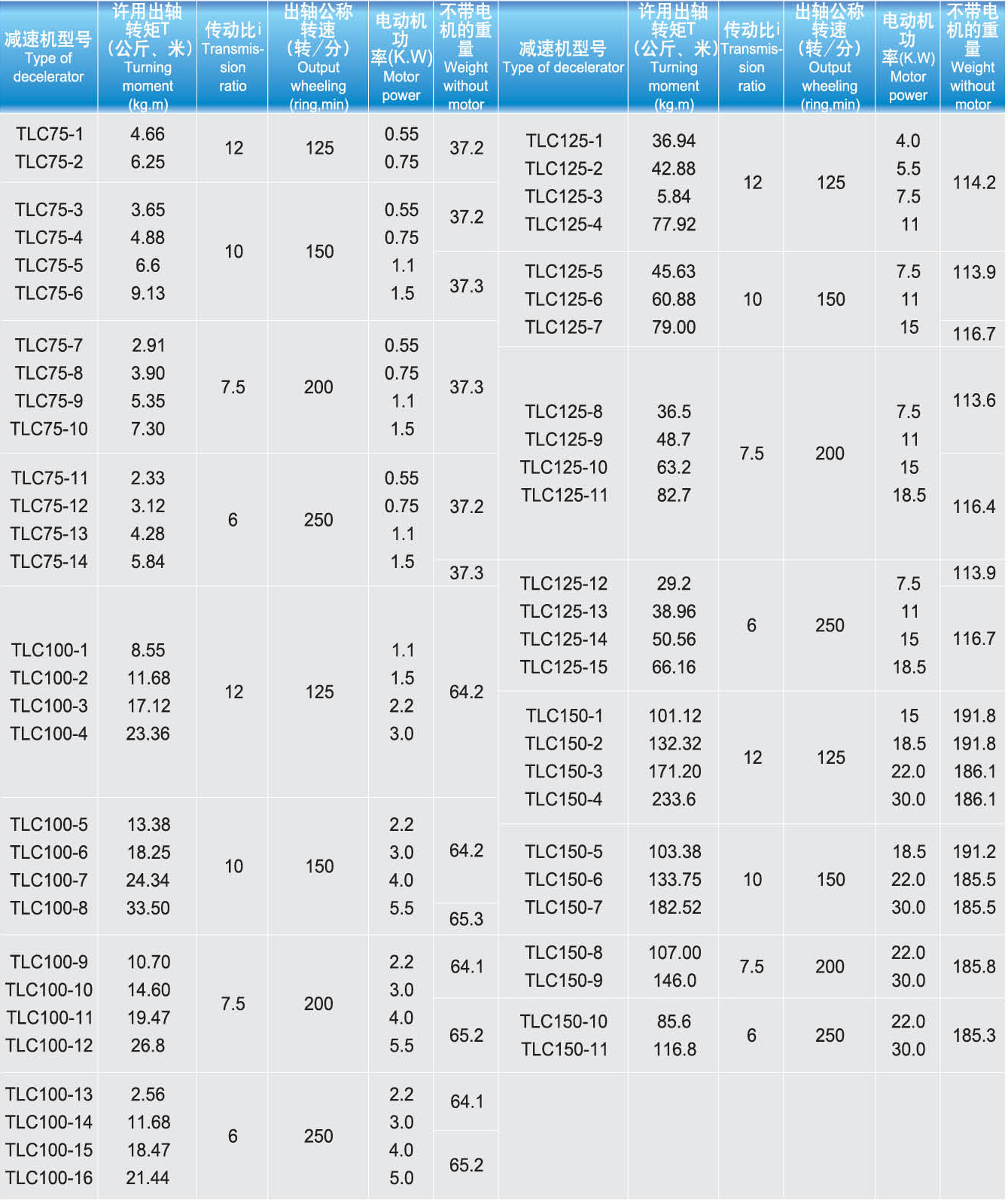 TLC型立式齿轮减速机