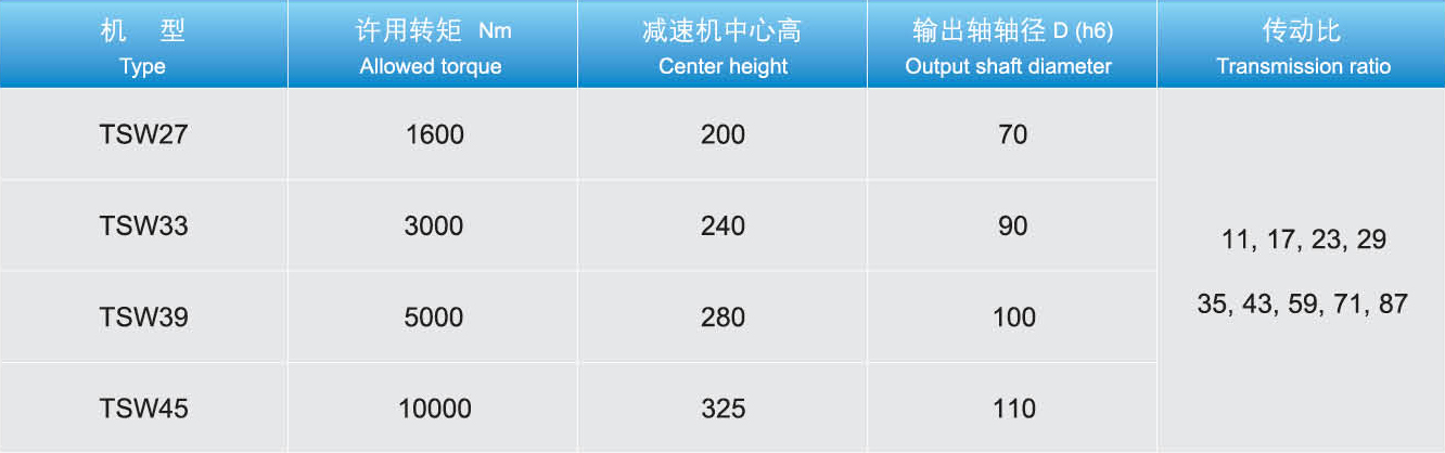 TSW型摆线针轮减速机