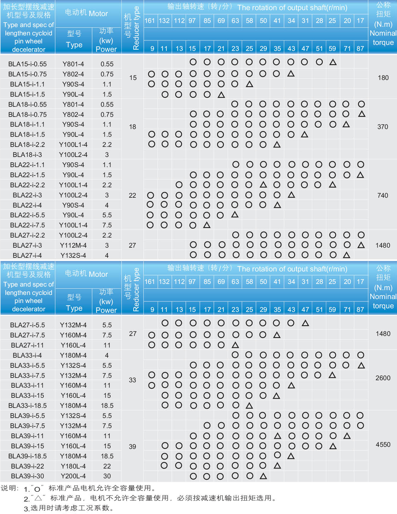BLA型摆线针轮减速机
