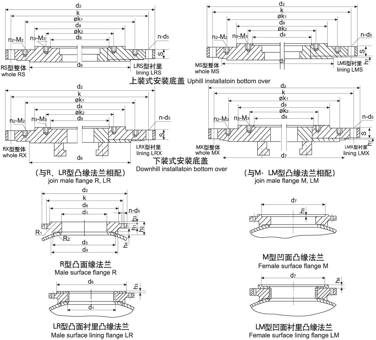 安装底盖和凸缘法兰