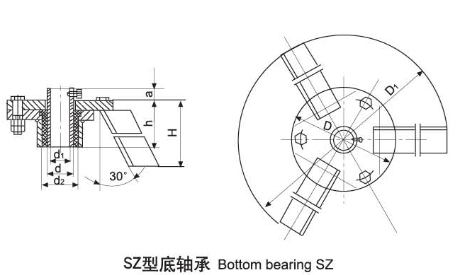 SZ型三足式底轴承
