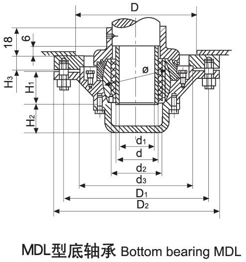 MDL型迷宫底法兰式底轴承