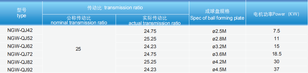 NGW-QJ型行星齿轮减速器