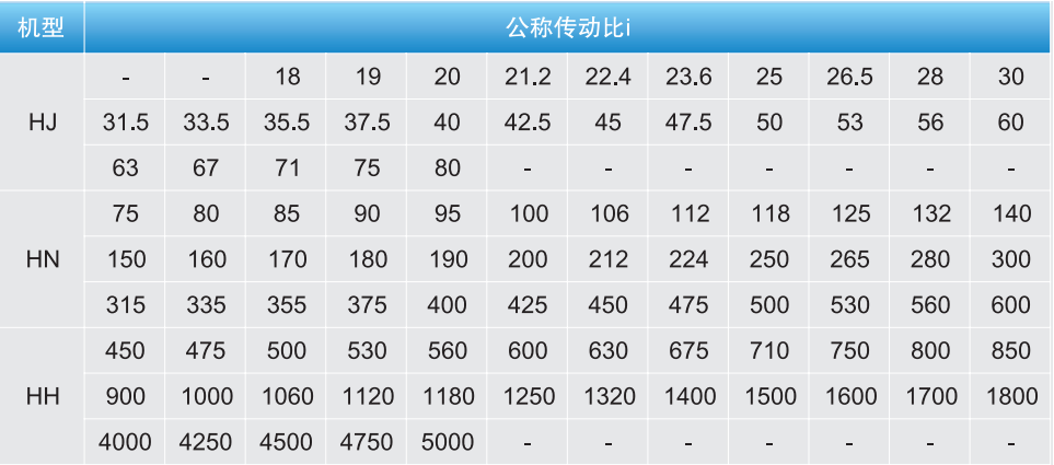 HNY,HHY系列减速器