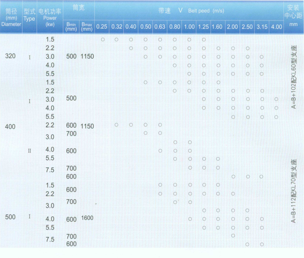 JA型油浸式硬齿面齿轮滚筒