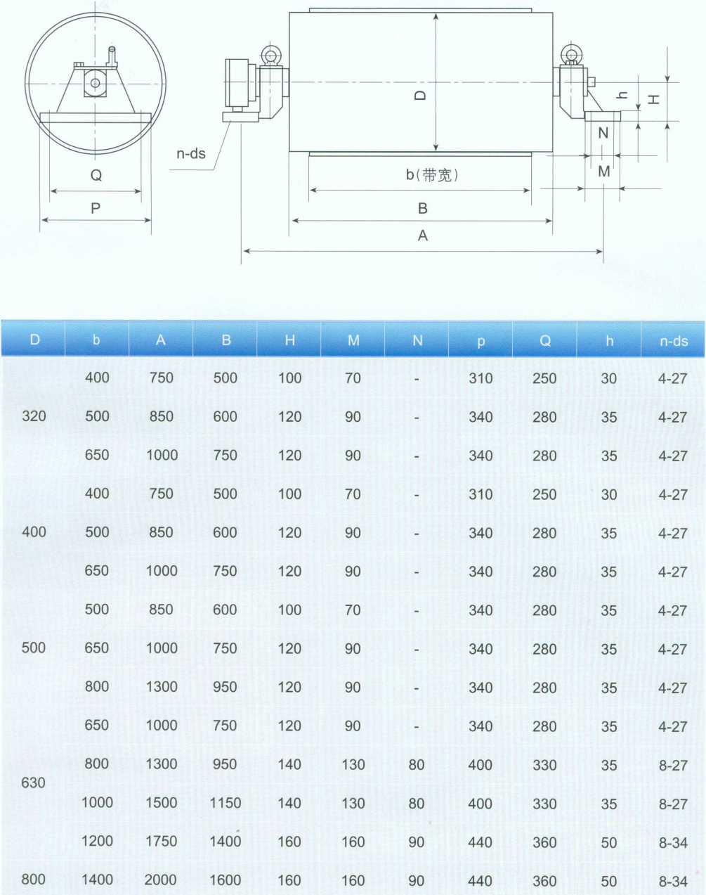 TZ型油浸式硬齿面齿轮滚筒