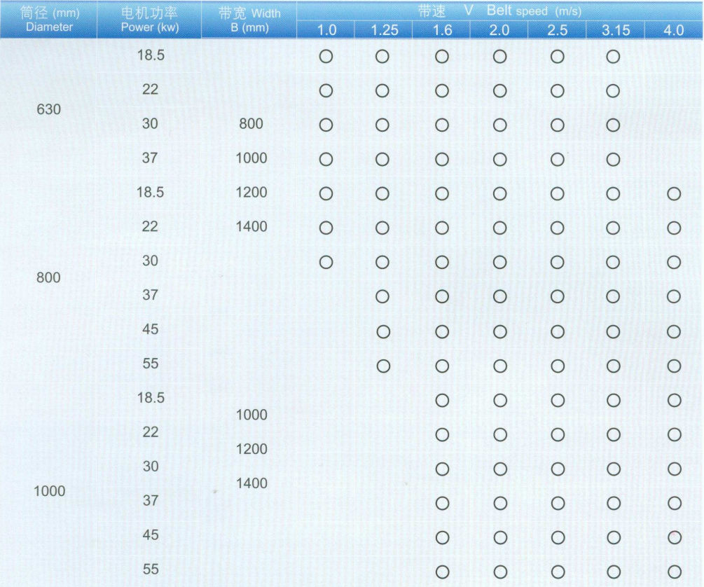 JX型油浸式行星电动滚筒