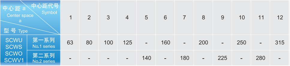 SCWO型轴装式圆弧圆柱蜗杆减速器
