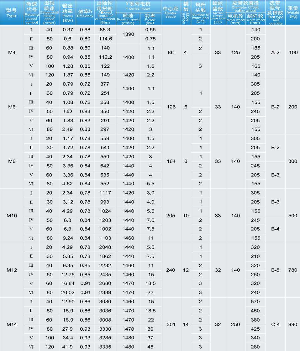 M型立式圆柱蜗杆减速机